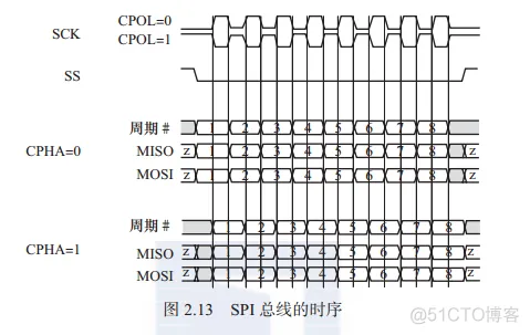 SPI通讯协议_数据_04